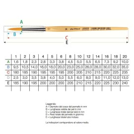 Pennelli in fibra sintetica DA VINCI - JUNIOR 303  - 1 2