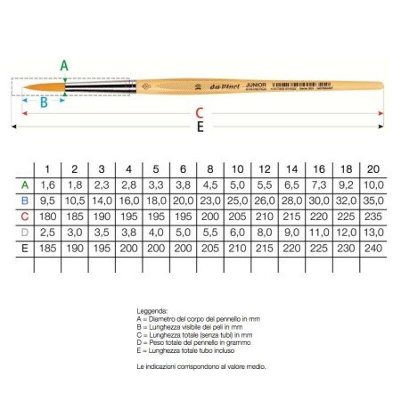 Pennelli in fibra sintetica DA VINCI - JUNIOR 303  - 2